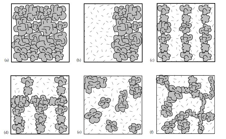 Figure 7-7