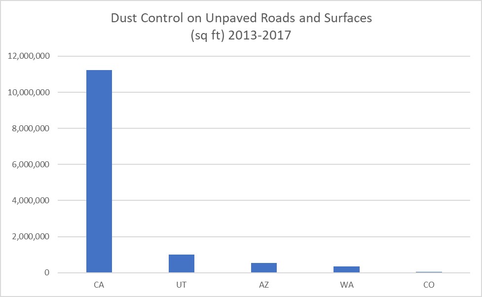 Figure 7-21